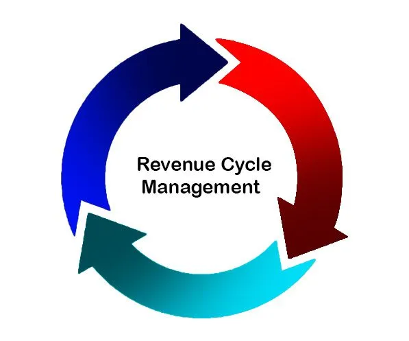 <p><strong>revenue cycle management</strong></p>